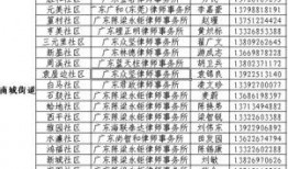 最新东莞爆料电话号码,一键直击城市动态！”