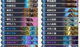 炉石传说版本爆料表最新,神秘英雄降临，全新卡牌体系颠覆战场格局